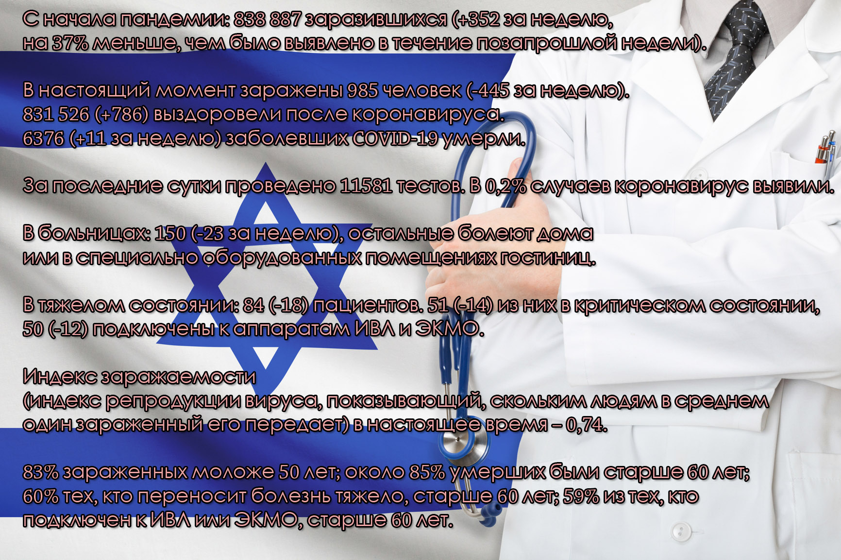 Статистика по ковиду