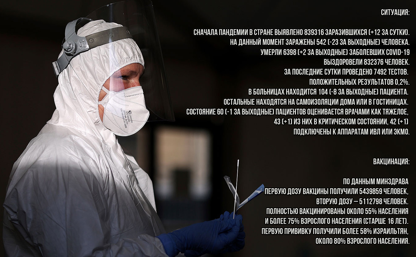 статистика ковид