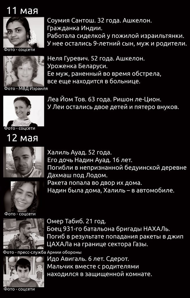 Список погибших