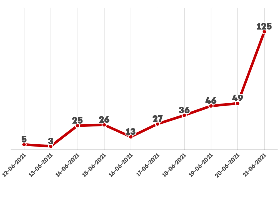 Коронавирус