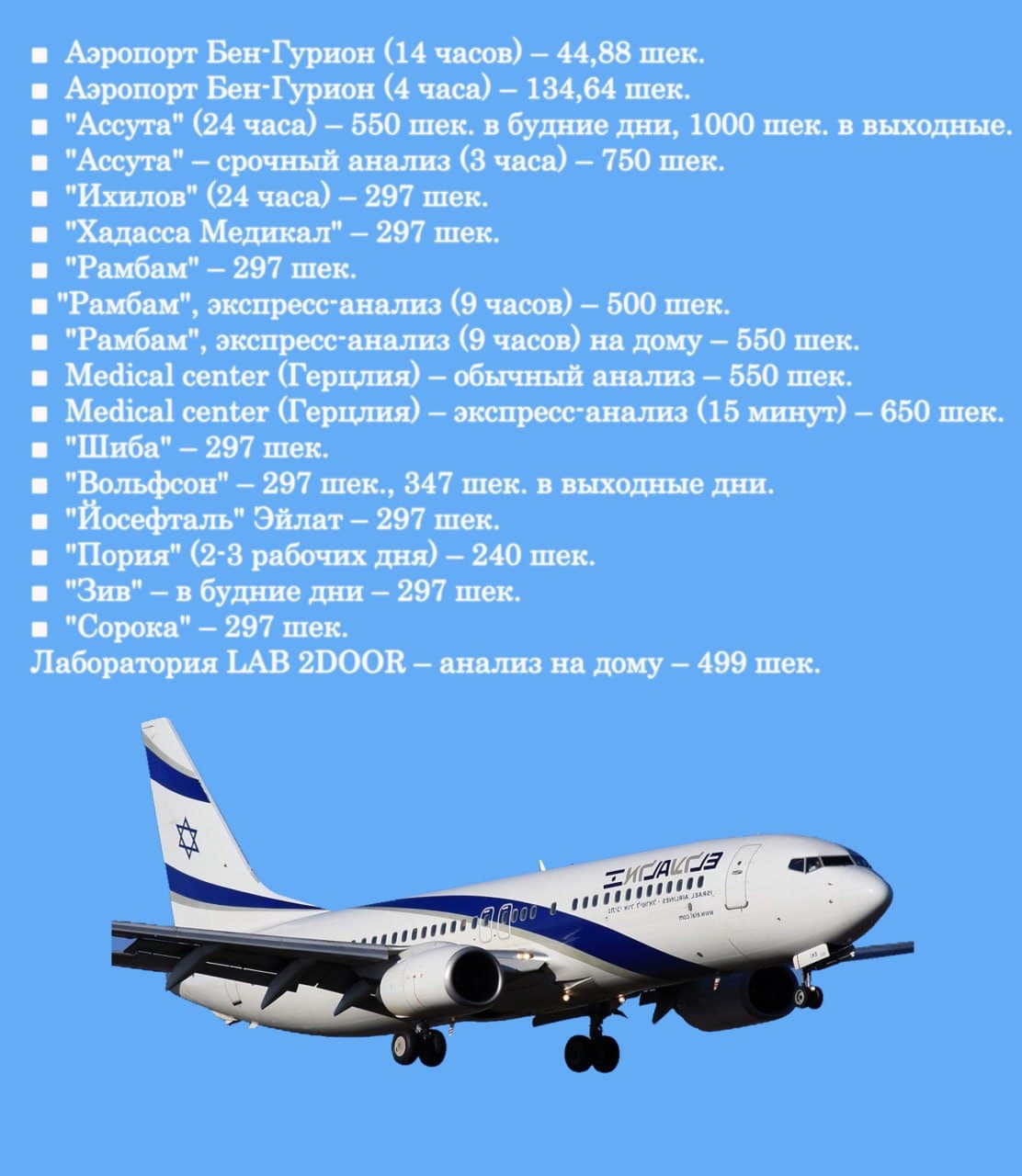 цены на анализ на коронавирус