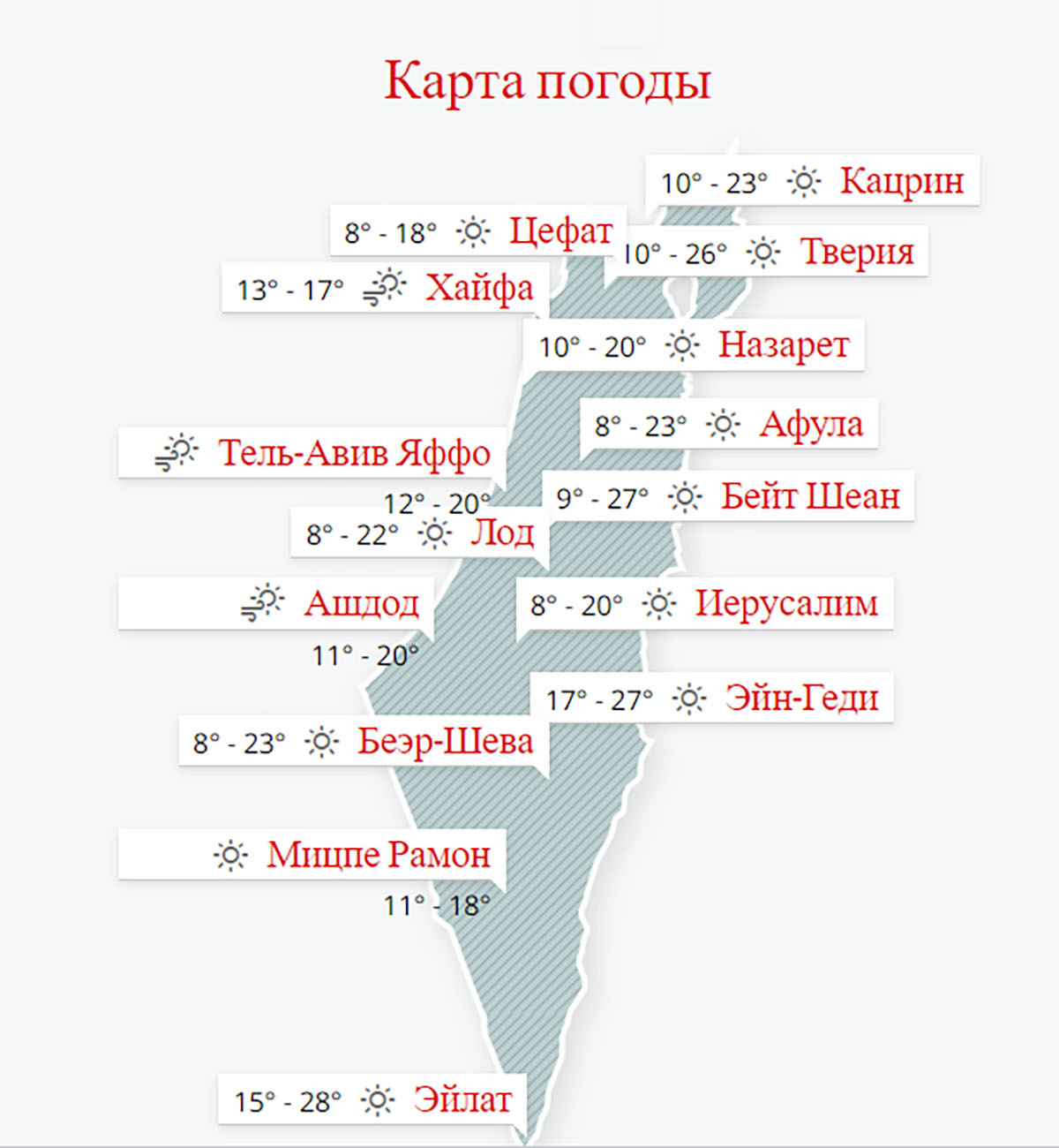 В Израиль придет тепло и шарав. Какая погода ожидается на Песах ...