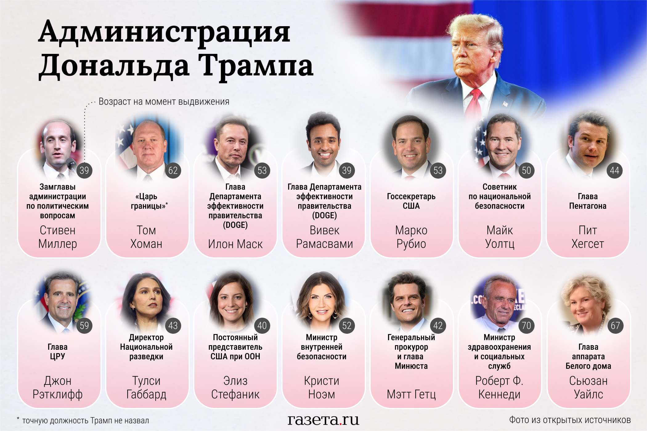 Трамп и его администрация, фото Алина Джусь "Газета-Ru"